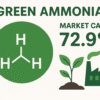 Green Ammonia Market Set to Surge with Unprecedented Growth by 2032