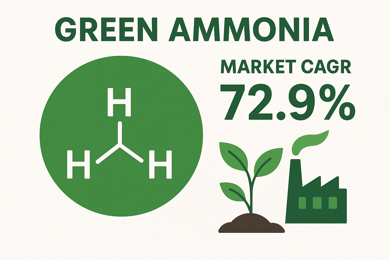 Green Ammonia Market Set to Surge with Unprecedented Growth by 2032